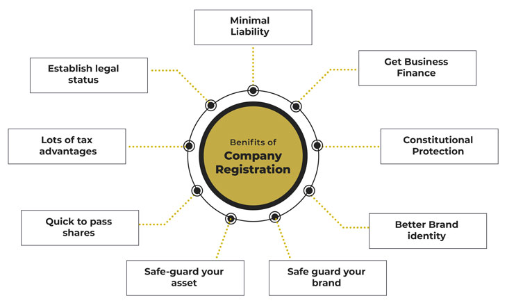 Benefits-of-company-registration