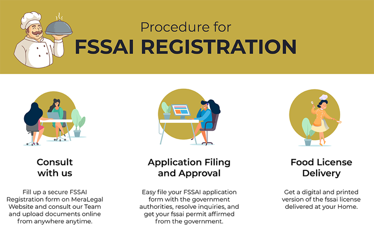 procedure of gst registration at meralegal