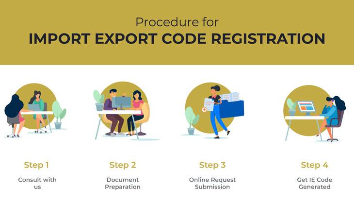 Import-export