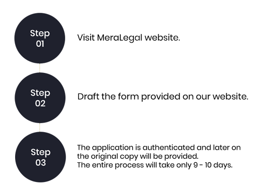 Process-of-p-rofrsstional-tax